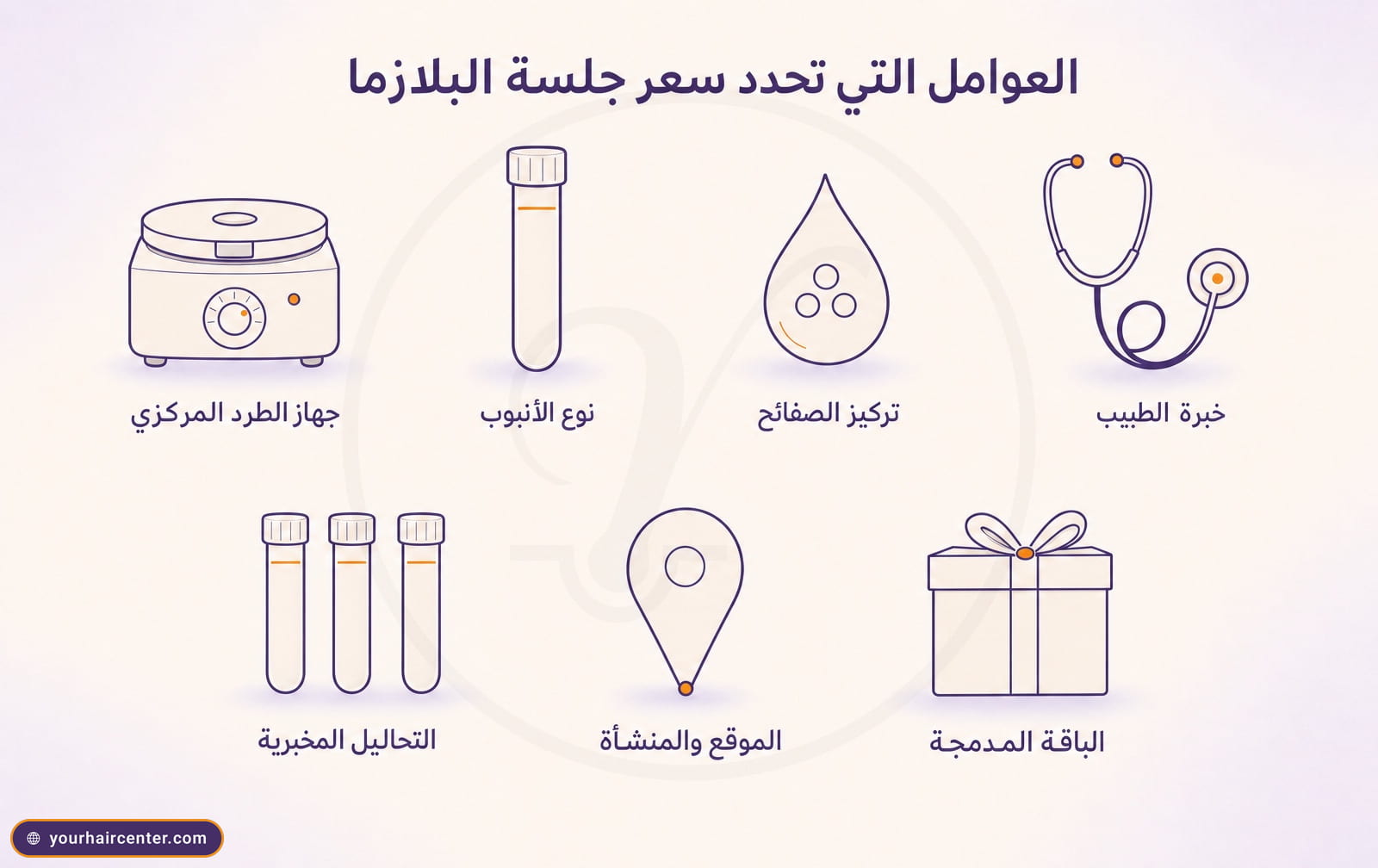 شبكة سبع أيقونات بخطوط بنفسجية وأنقاط برتقالية، جهاز طرد مركزي وأنبوب وقطرة صفائح وسماعة طبيب وأنابيب تحاليل ودبوس موقع وعلبة باقة