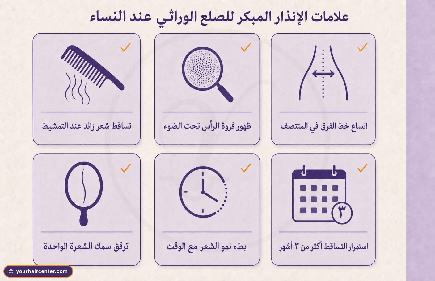 إنفوجرافيك بست بطاقات لافندر تلخص علامات الإنذار المبكر للصلع الوراثي عند النساء، تمشيط ومرآة وخط فرق وسماكة شعرة ووقت واستمرارية