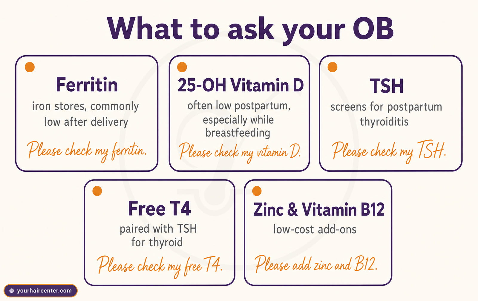 Checklist of lab markers to request for postpartum hair loss: ferritin, vitamin D, TSH, free T4, zinc, B12