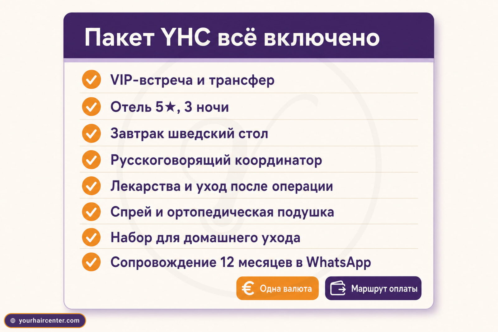 Итоговый чек-лист пакета YHC «всё включено»: 8 включённых позиций с отметками, тег одной валюты и значок маршрута оплаты