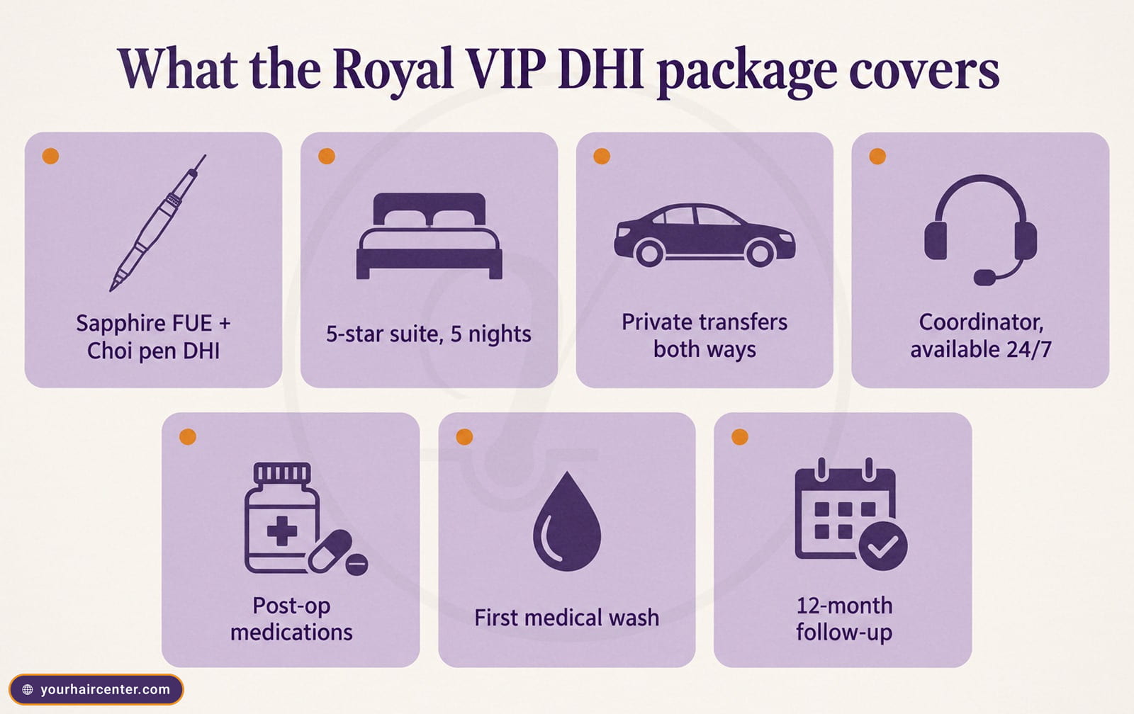 Seven labeled tiles showing what the Royal VIP DHI package covers
