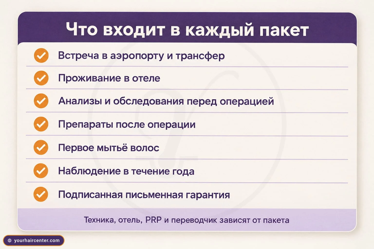 Чек-лист того, что входит в каждый пакет Your Hair Center, встреча и трансфер, отель, анализы, препараты, первое мытьё, наблюдение в течение года и письменная гарантия